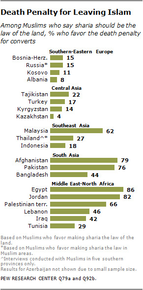 What do Islamophobes think about Europeans who convert to Islam?