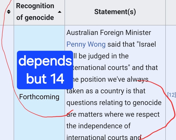 about 14 countries that say it depends on court