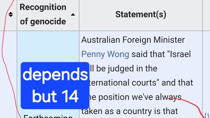 Do you still have doubts the main purpose of wikipedia?