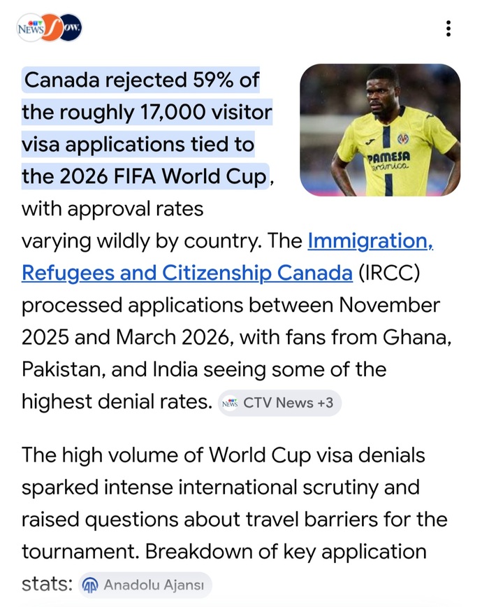 Did you know that Canada rejected 60% of World Cup visa applications?