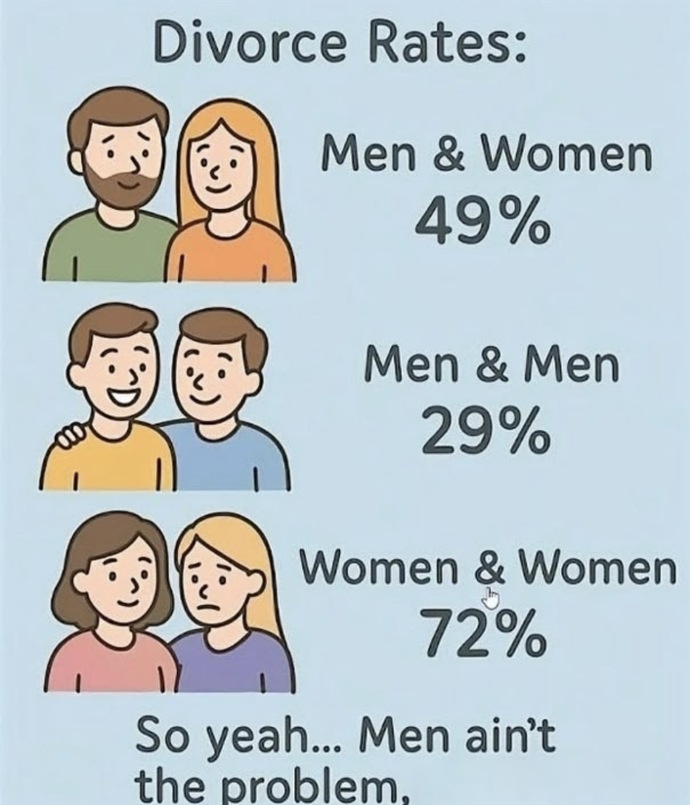 Is divorce really mostly women’s fault, or is that a myth?