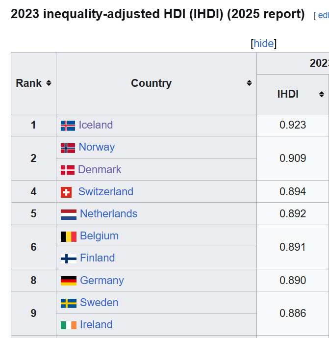 Poll: do you consider Norway a great country now?