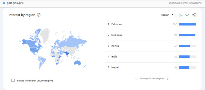 Do you think South Asian men (Pakistanis, Indians, and Sri Lankans) are more woman-crazy?