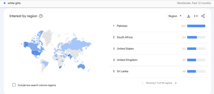 Do you think South Asian men (Pakistanis, Indians, and Sri Lankans) are more woman-crazy?