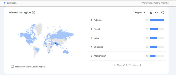 Do you think South Asian men (Pakistanis, Indians, and Sri Lankans) are more woman-crazy?
