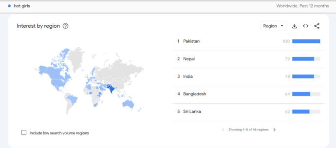 Do you think South Asian men (Pakistanis, Indians, and Sri Lankans) are more woman-crazy?
