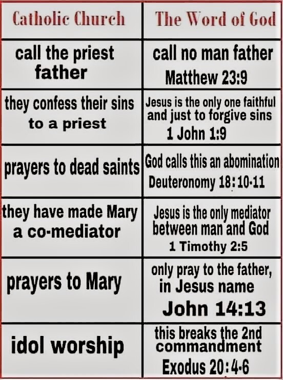 Why do Catholics and Protestants argue so much if they worship the same God?