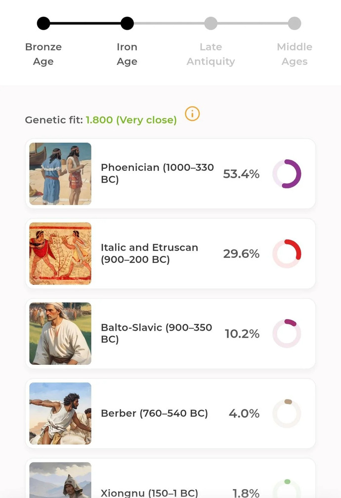 Typical Askhenazi result