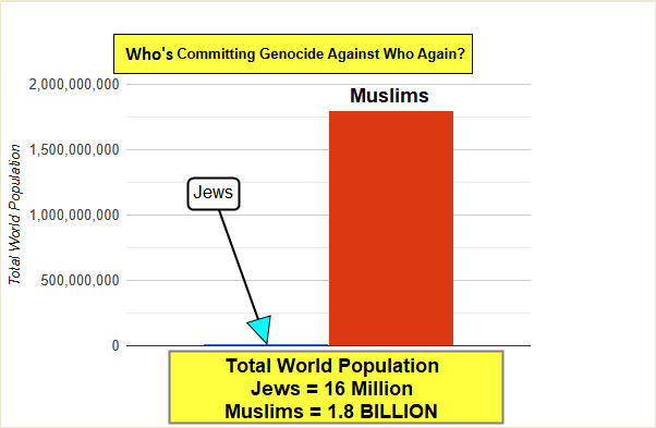 Why does major media NEVER EVEN MENTION the fact that Palestinian Muslims were allies of Hitler and his genocide against the Jewish people?