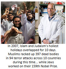 Why does major media NEVER EVEN MENTION the fact that Palestinian Muslims were allies of Hitler and his genocide against the Jewish people?