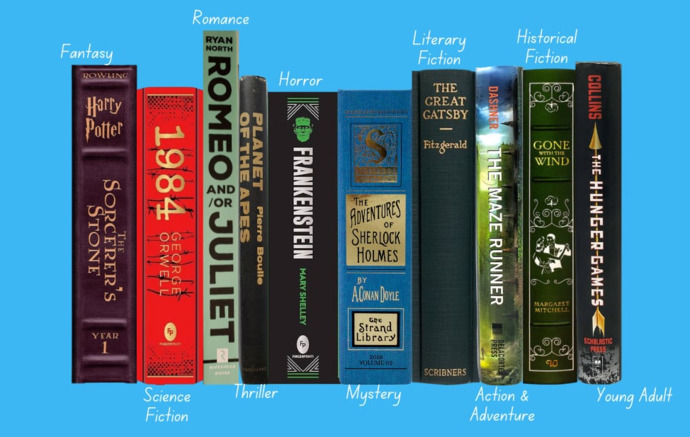 To those here who read fiction novels what is your preferred genre?