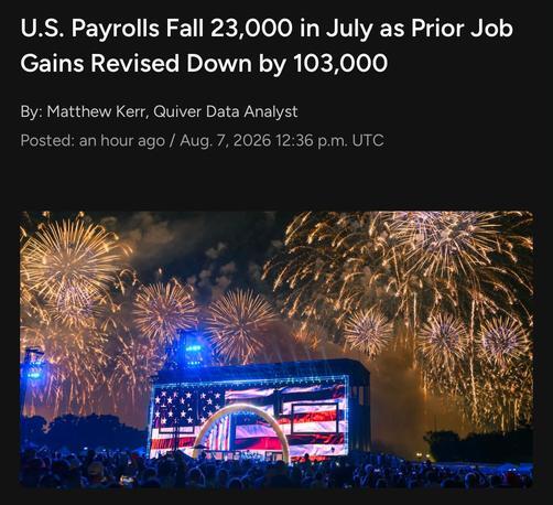 US Payrolls fall 23,000 in July as Prior Job gains revised down by 103,000