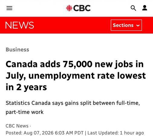 Canada adds 75,000 new jobs in July, unemployment rate lowest in 2 years