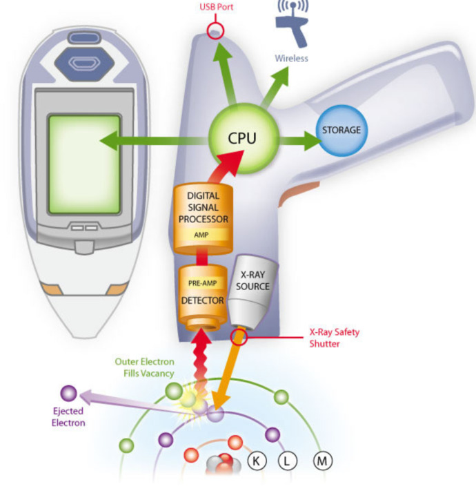 X Ray fluorescence spectrometer