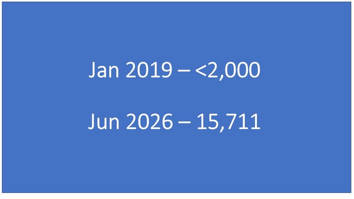 Do you know what these numbers mean?