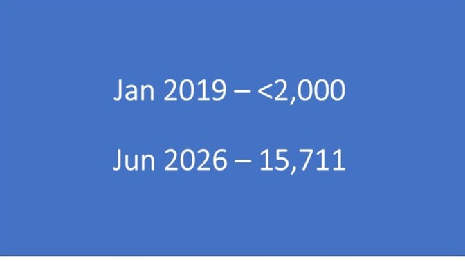 Do you know what these numbers mean?