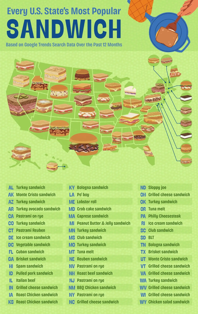 Americans, does this “most popular sandwich” map get your state right?