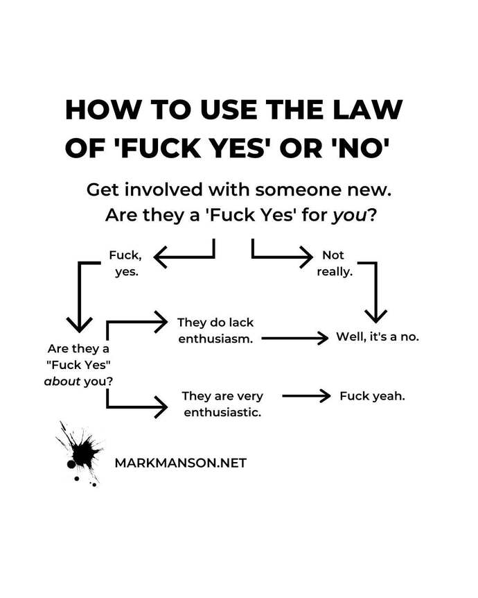 An algorithm.