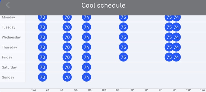 What is the ideal temperature for you in your home?