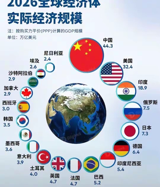 Do Americans realise how powerful China is?