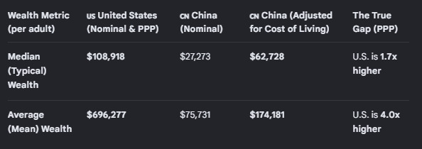 Do Americans realise how powerful China is?