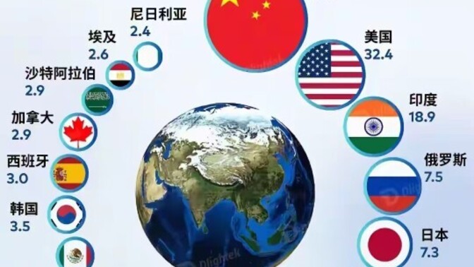 Do Americans realise how powerful China is?