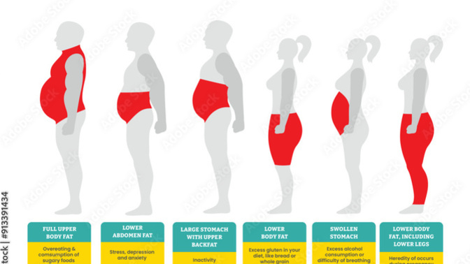 Is it ever okay to comment on a man’s big belly or ‘pregnancy’ look?