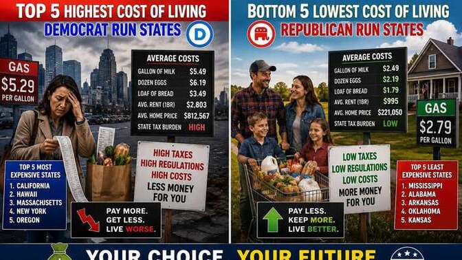 4 of 5 HIGHEST cost of living states are run by Democrats. All 5 LOWEST cost of living states are run by Republicans. Which creates "Affordability"?