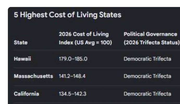 Which is the worst state in America in your opinion?
