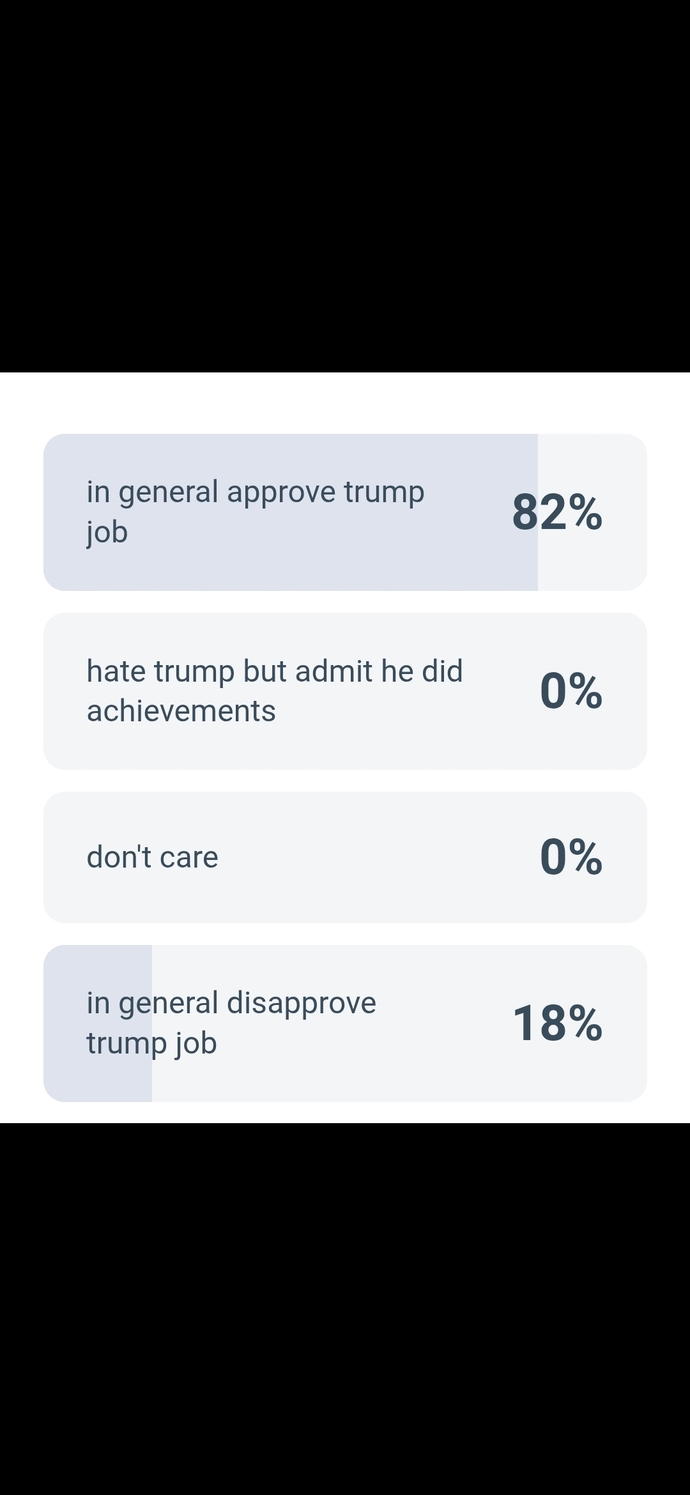 So, does this mean that Trump is "winning"?