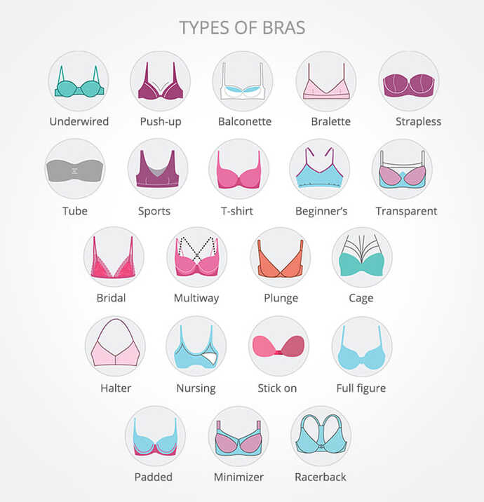 Girls, what type of bra do you usually wear and why?