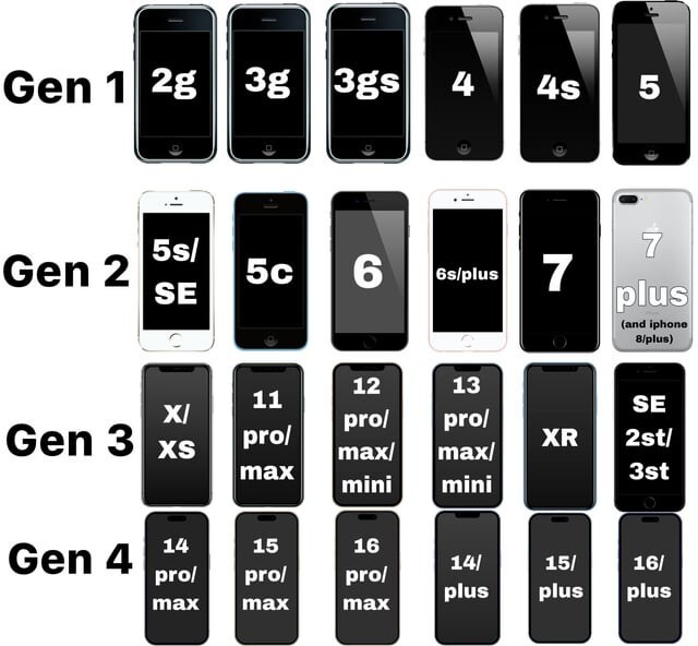 Do you prefer compact phones over today’s big smartphones?