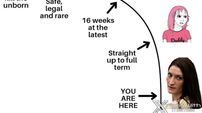 Do you believe in abortion up until the moment of birth?