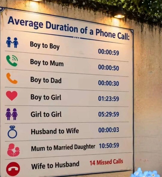 How long do you normally spend talking on the phone?