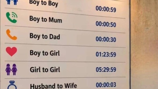 How long do you normally spend talking on the phone?