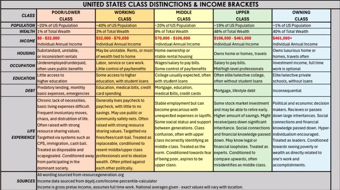 What class would you say you are in?