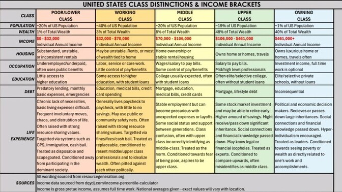 What class would you say you are in?