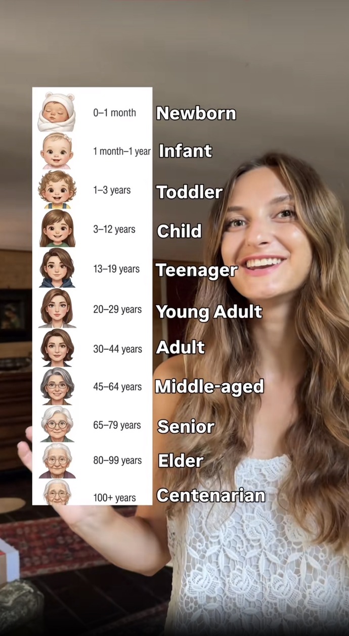 So men want to date only young adults now?
