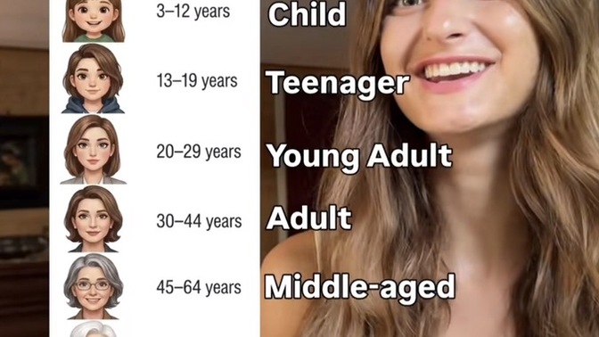 So men want to date only young adults now?