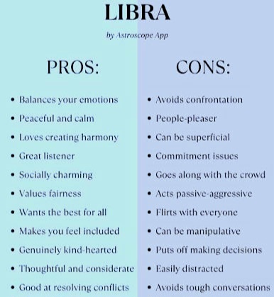 What is YOUR zodiac?