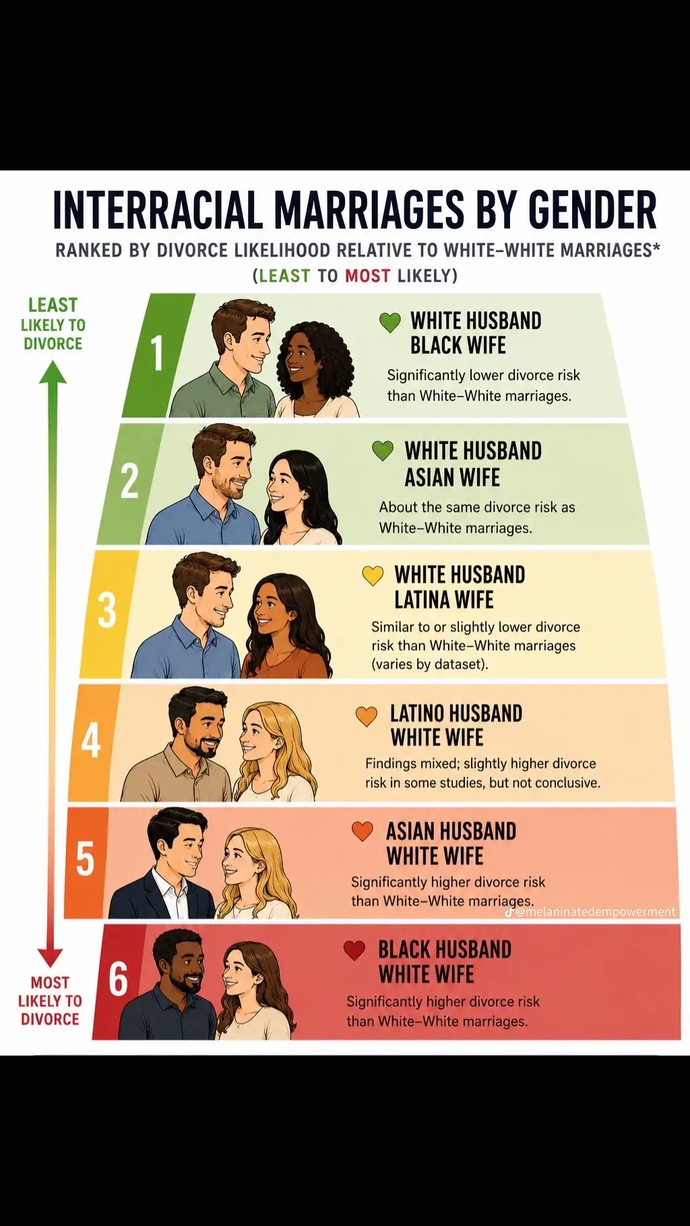 Why do many Indian men like me feel more attracted to white women?