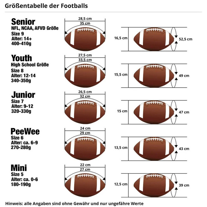 How do you play football as a complete beginner?