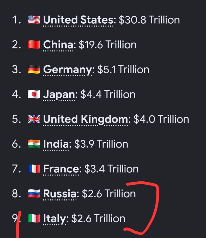 tie with italy both 8th
