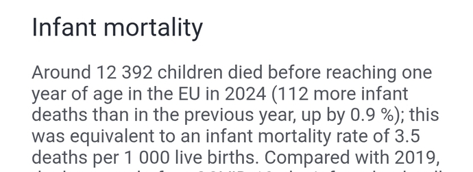 in fact as muslims who circumcise increase in Europe it affected the rate a bit 112 more than 2023 