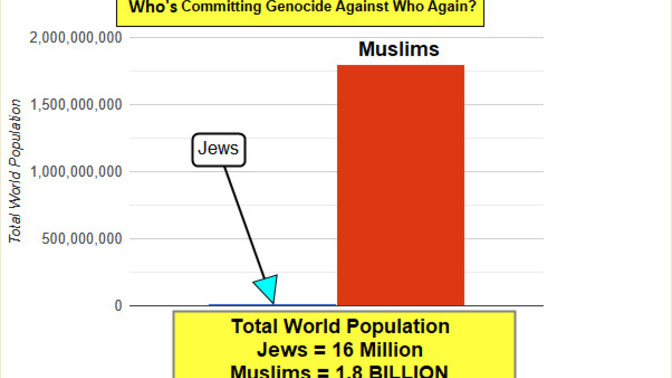 Nazis killed 90% of Jews in Poland during WWII. That's genocide. 3% of Gazans died in wars THEY STARTED with Israel. Is that genocide?