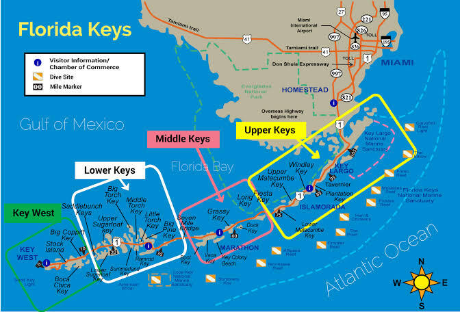 Have you ever been to the Florida KEYS?