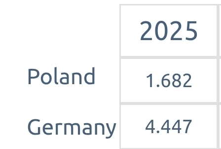 around 3 times more terrorism