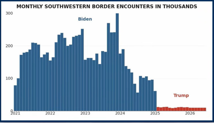 What do you really think this US–Mexico border chart shows?