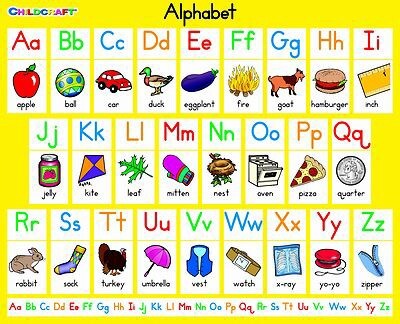 Do alphabet picture posters change with each generation?