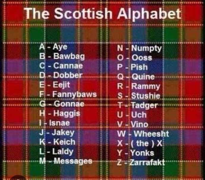 Do alphabet picture posters change with each generation?